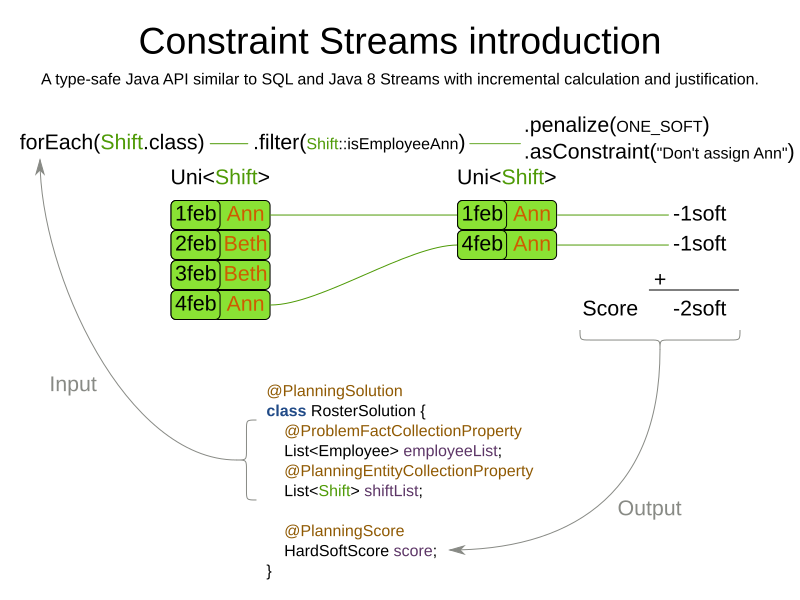 constraintStreamIntroduction